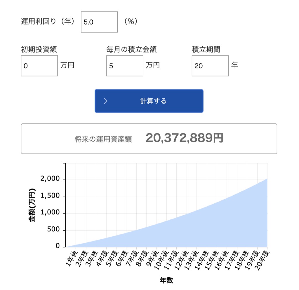 毎月3万円投資資金捻出方法